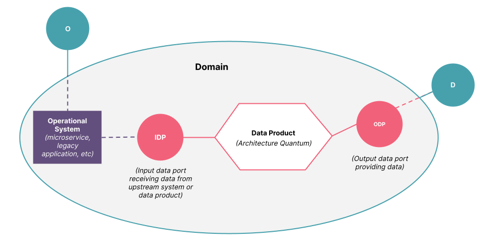 Diagram illustrating the issues that were regularly raised with the data