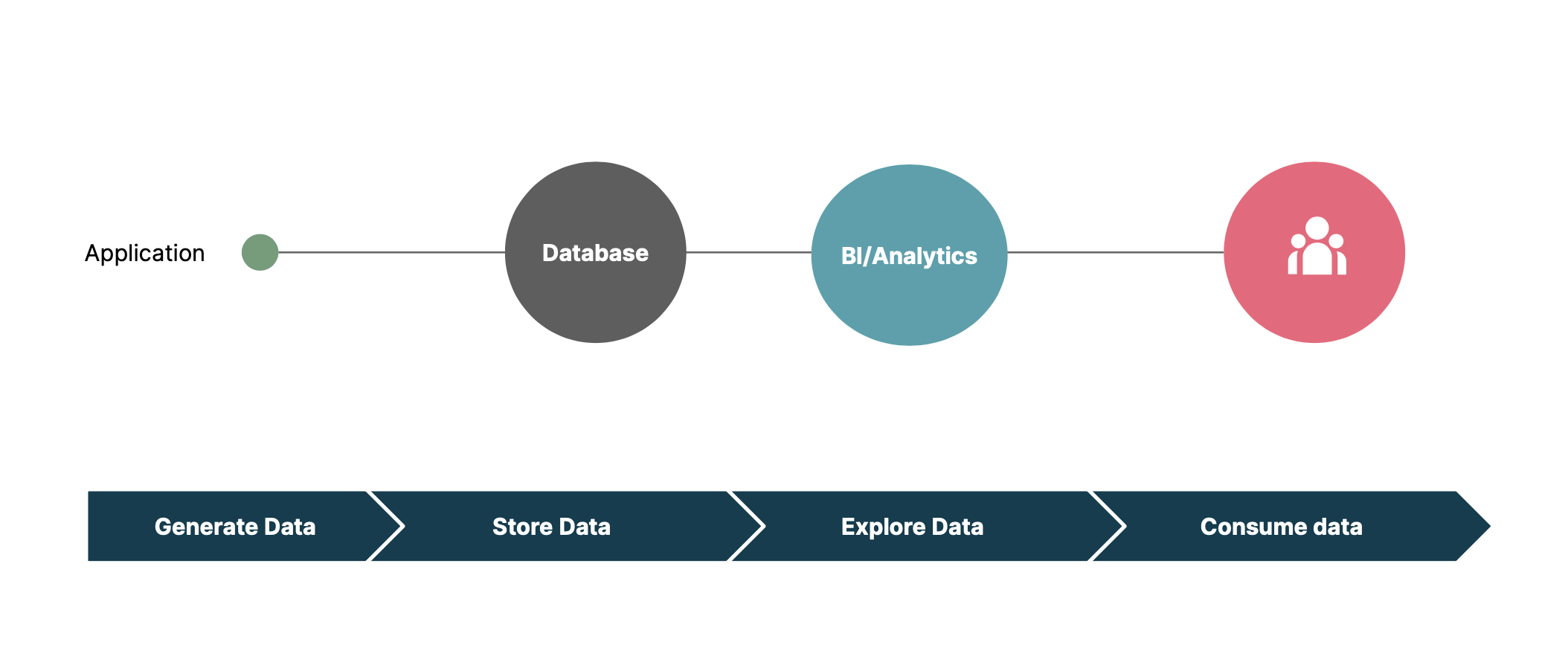 Inline image Diagram of unencrypted and open access data platform