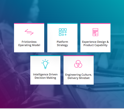 Building Blocks of Modern Digital Business