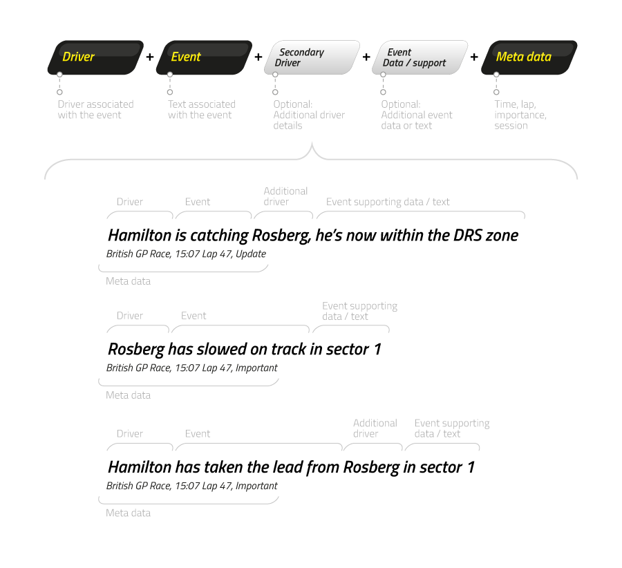 Accessible Data in Formula 1 | Thoughtworks