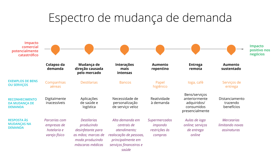 Demand Change Spectrum diagram