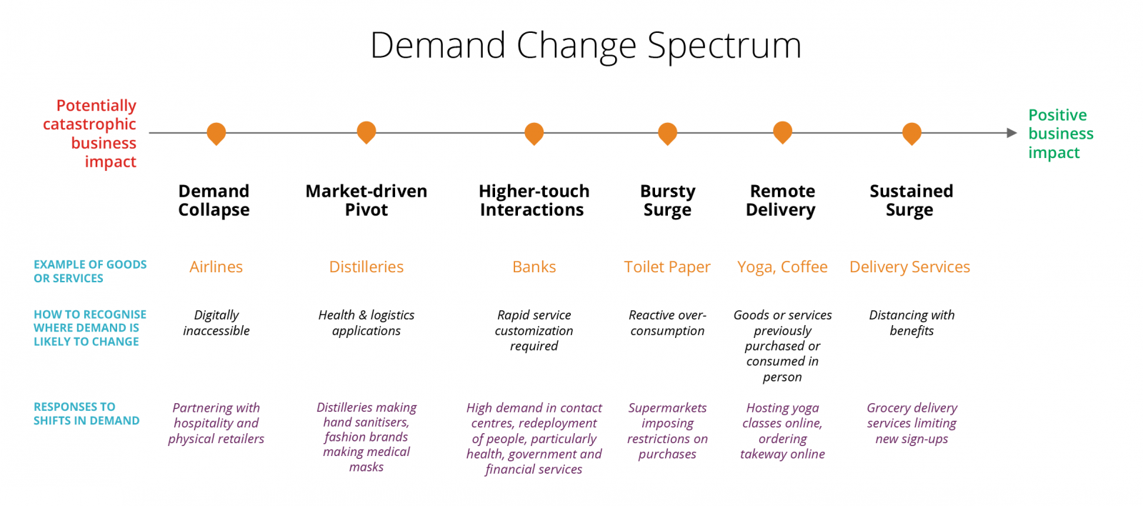 Demand Change Spectrum diagram