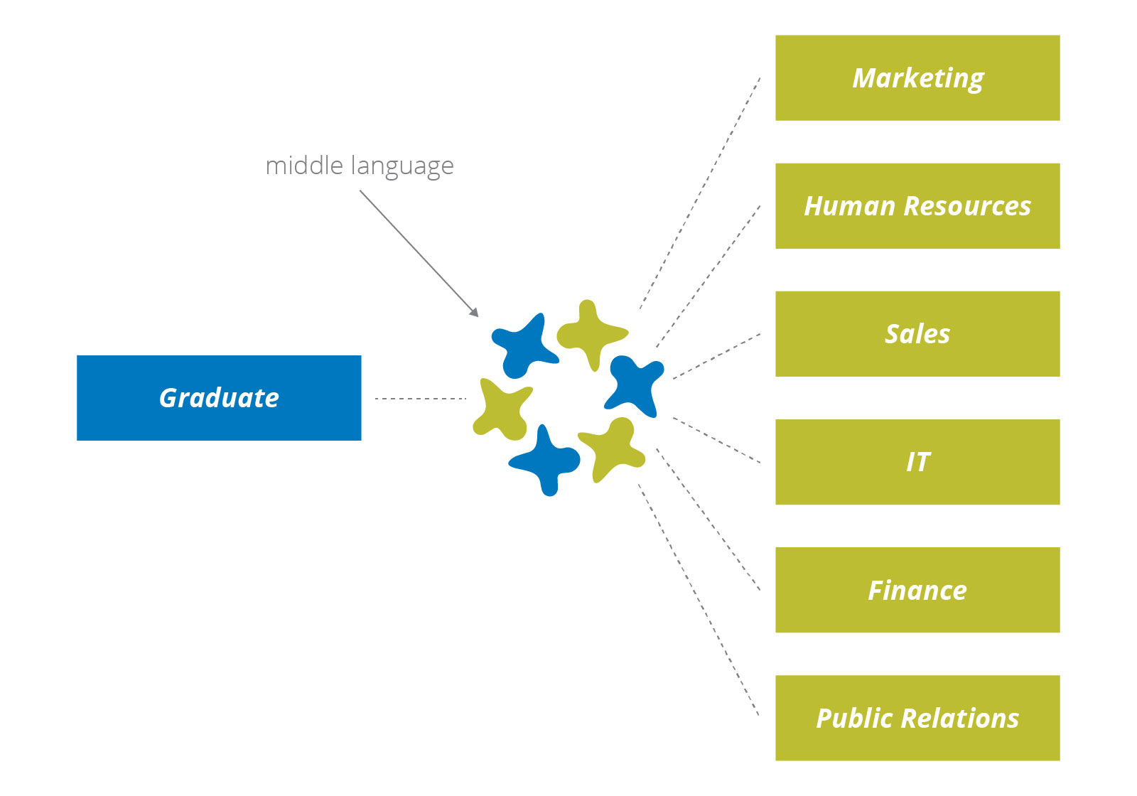 Data Scientists