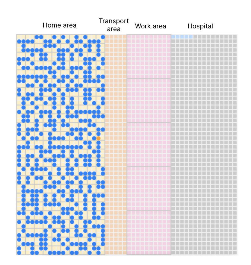EpiRust: our home-grown, agent-based epidemic simulation model EpiRust: our home-grown, agent-based epidemic simulation model