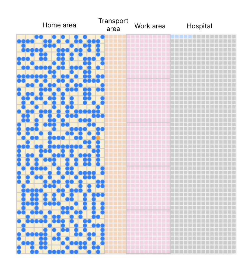 EpiRust: our home-grown, agent-based epidemic simulation model