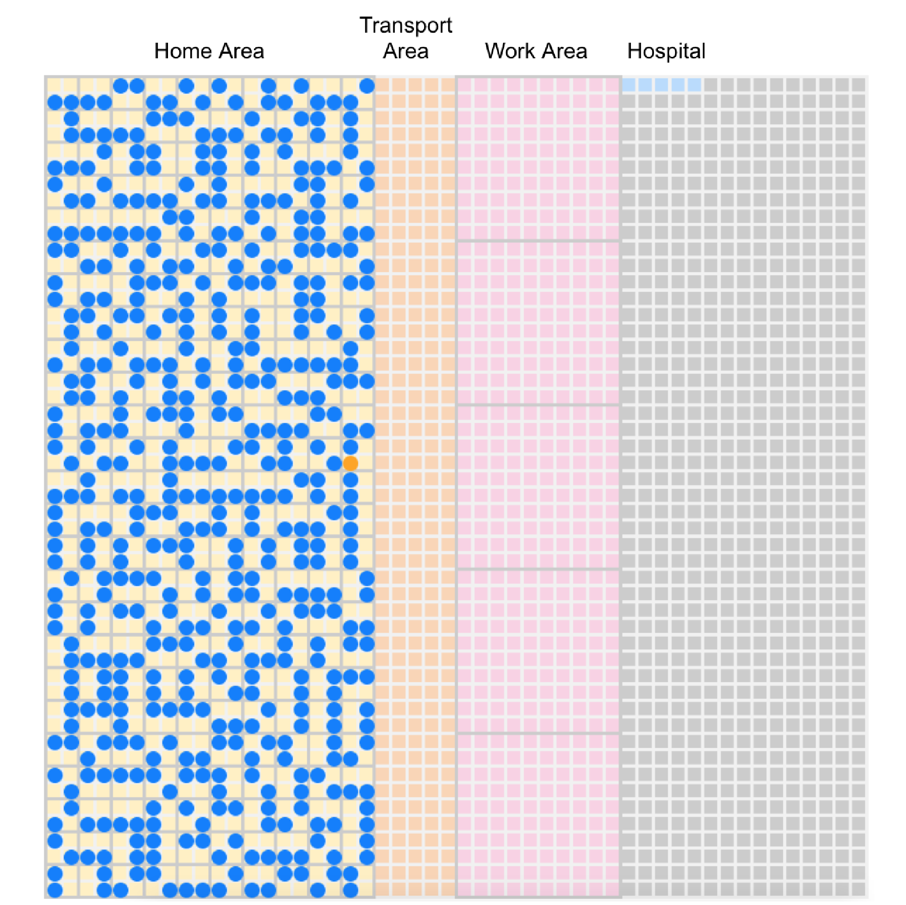 A depiction of Epirust, the large-scale, agent-based epidemic simulation frameworks developed in India. It follows a minimalist approach for modeling an epidemic in a virtual society along three main aspects – population, geography and disease.     An agent (a person in the population) is initialized into the virtual society based on whether they work or stay at home, whether they use public transport and more.      The model mimics a city’s geography by allocating places on a grid for home, workplace and transport. This shows how the rates of infection change with mobility.     All the agents are treated as susceptible to the disease. Their status changes when they are exposed to the infection, fall ill and either recover or succumb to it. The model also accounts for external interventions like lockdowns, isolation and vaccination.