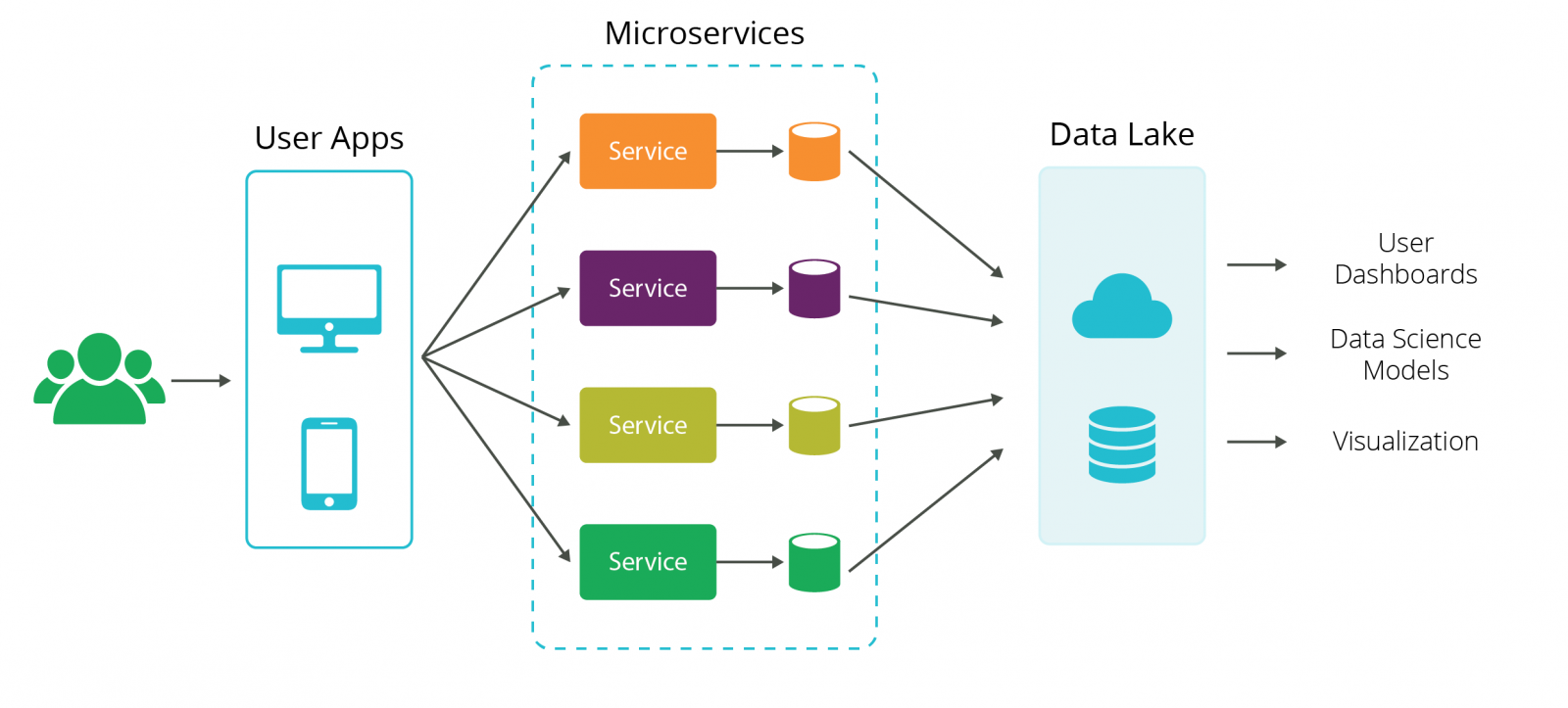 The tech stack