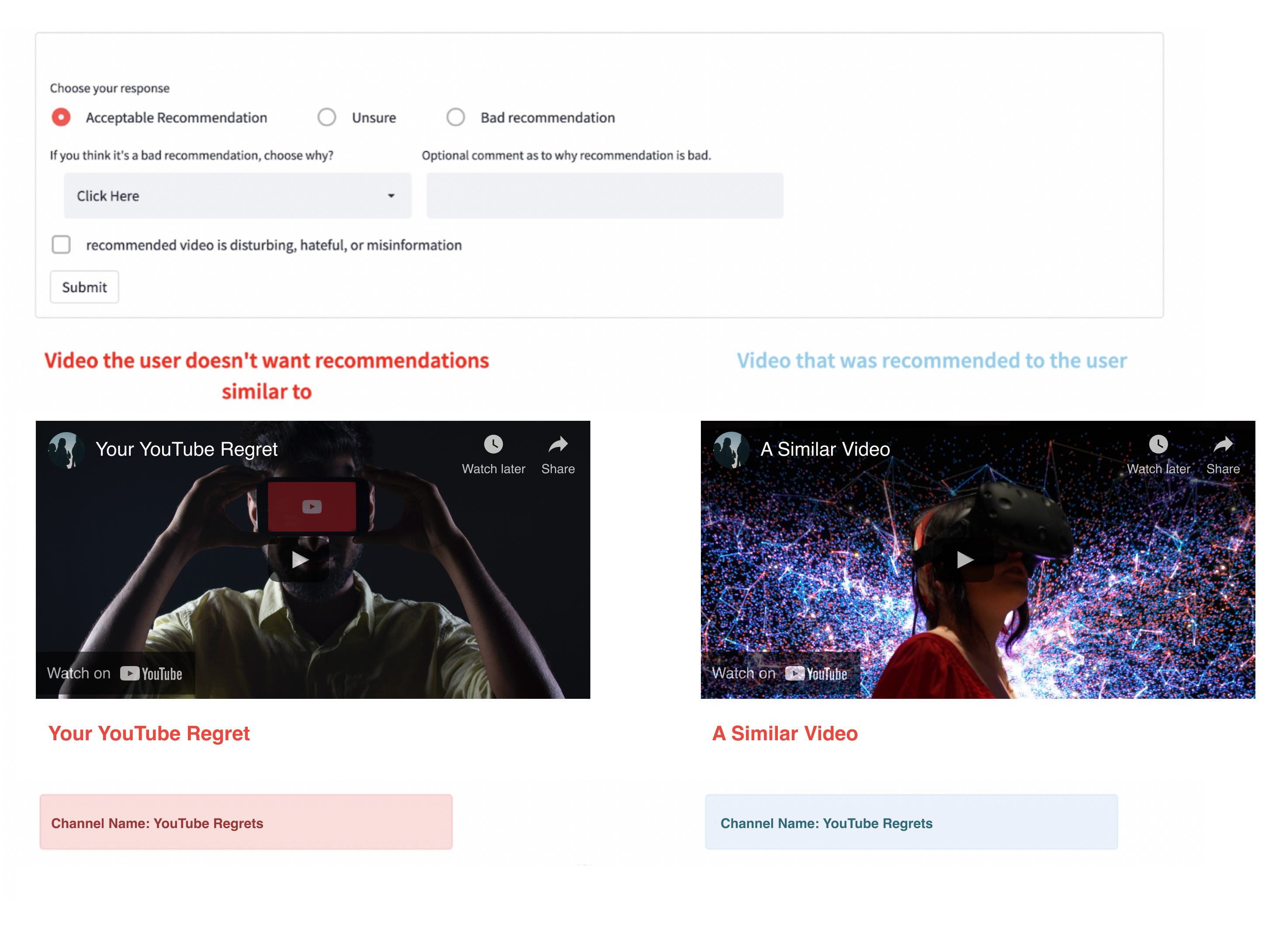 Screenshot of two YouTube videos titled Your YouTube Regret and A similar Video. In each video there is a person with a VR headset on. There is a screenshot above the two video images with text saying acceptable recommendation, unsure, bad recommendation Screenshot of two YouTube videos titled Your YouTube Regret and A similar Video. In each video there is a person with a VR headset on. There is a screenshot above the two video images with text saying acceptable recommendation, unsure, bad recommendation