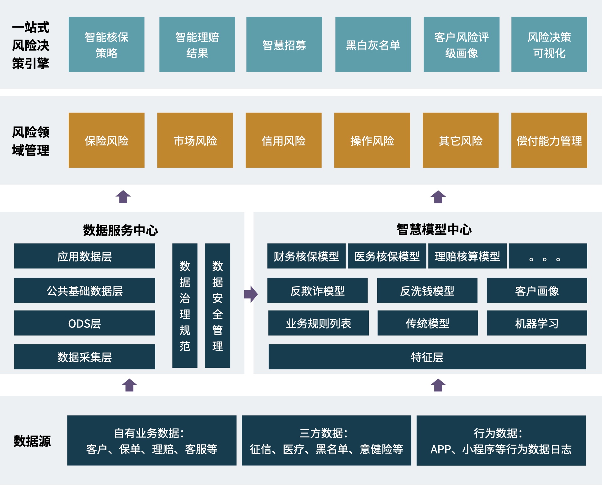 智慧风控体系架构