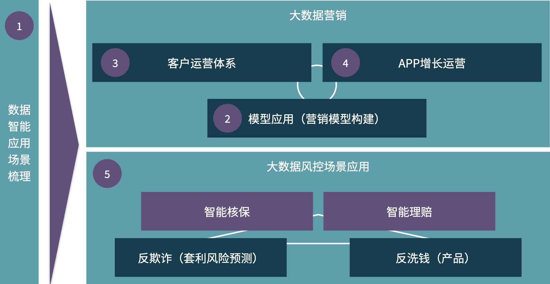 数据智能应用体系