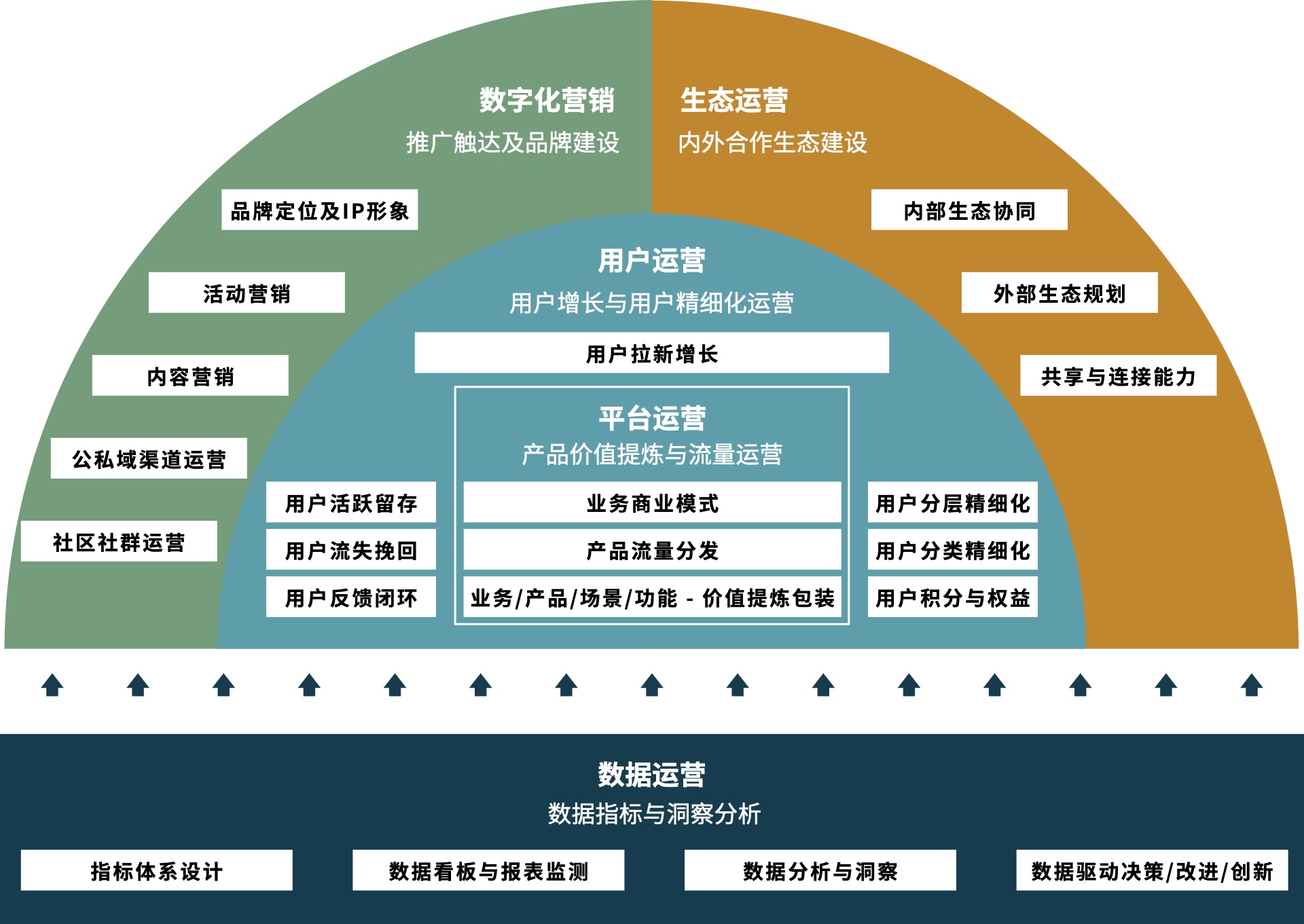 私域客户运营体系示例