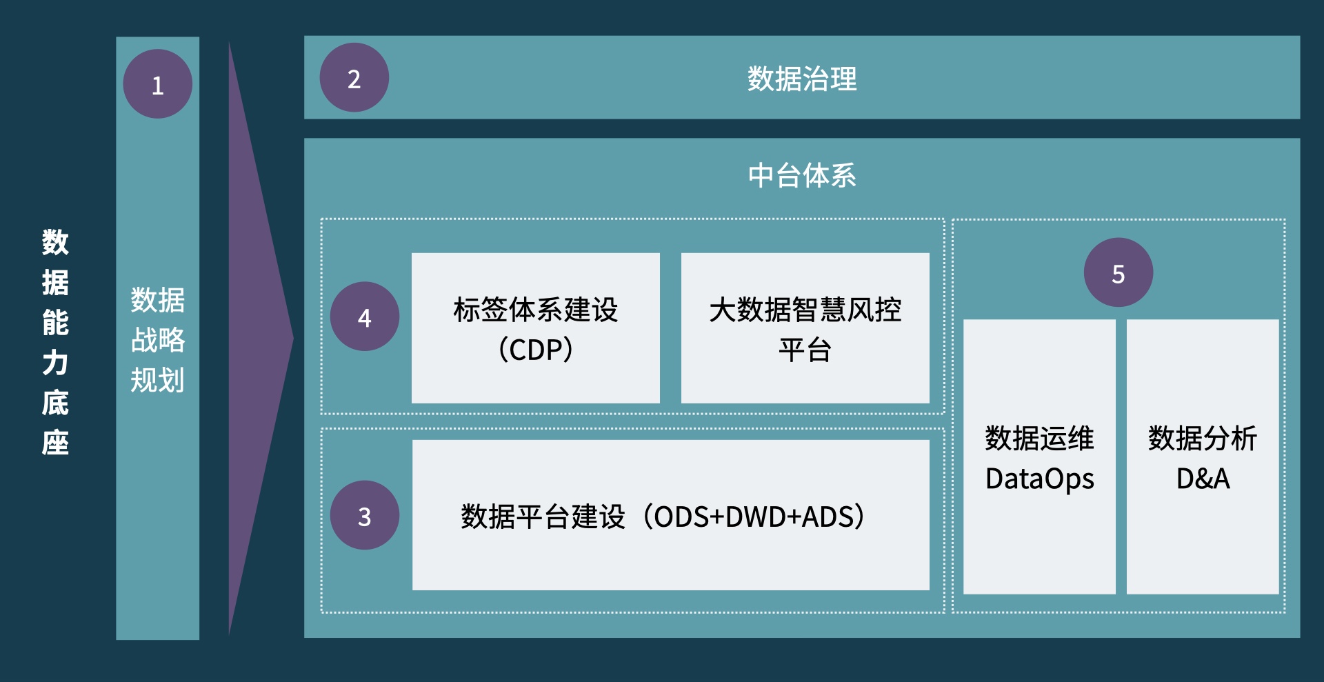 保司数据能力底座