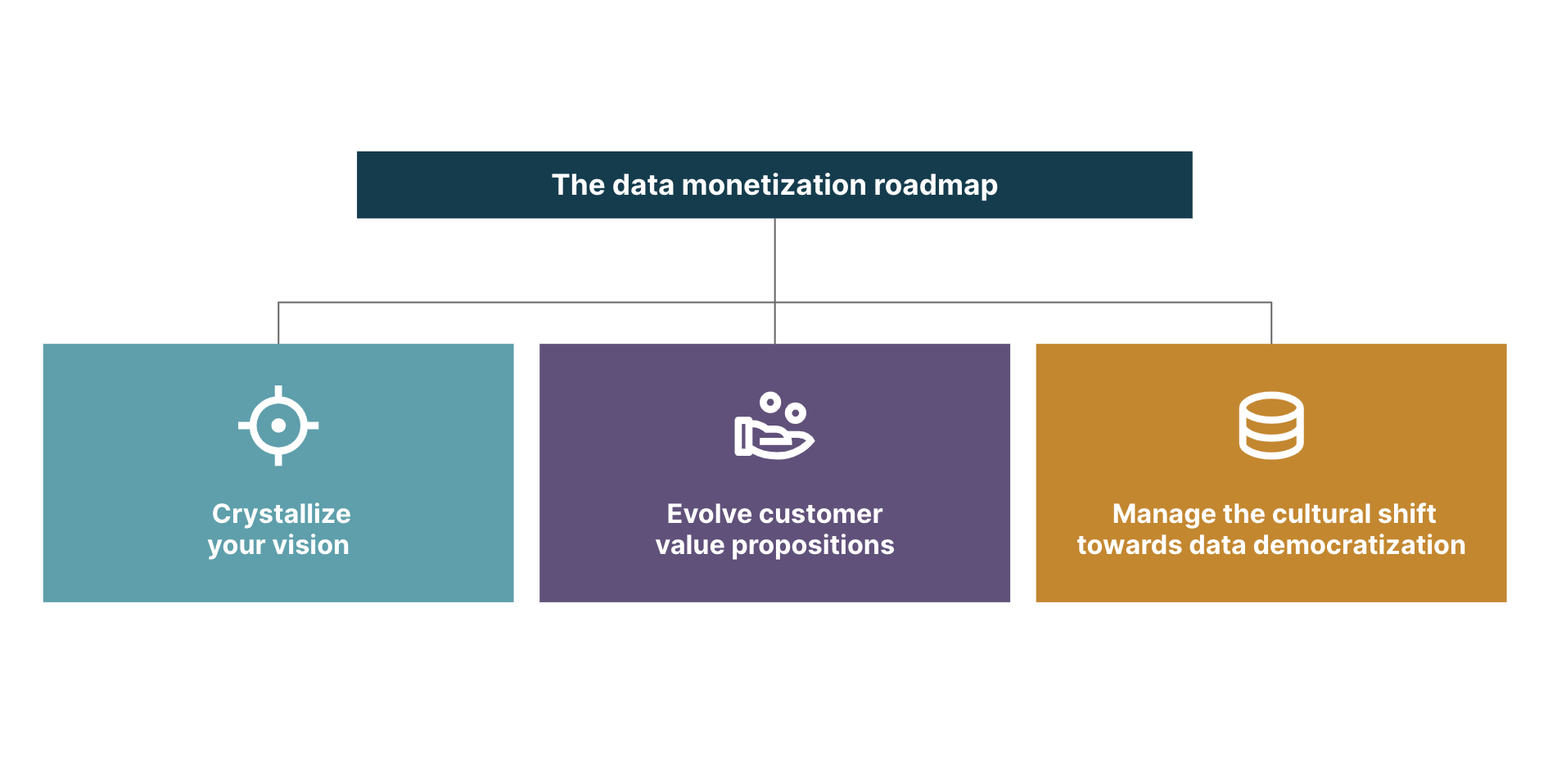 Data monetization opportunities for insurance carriers Data monetization opportunities for insurance carriers