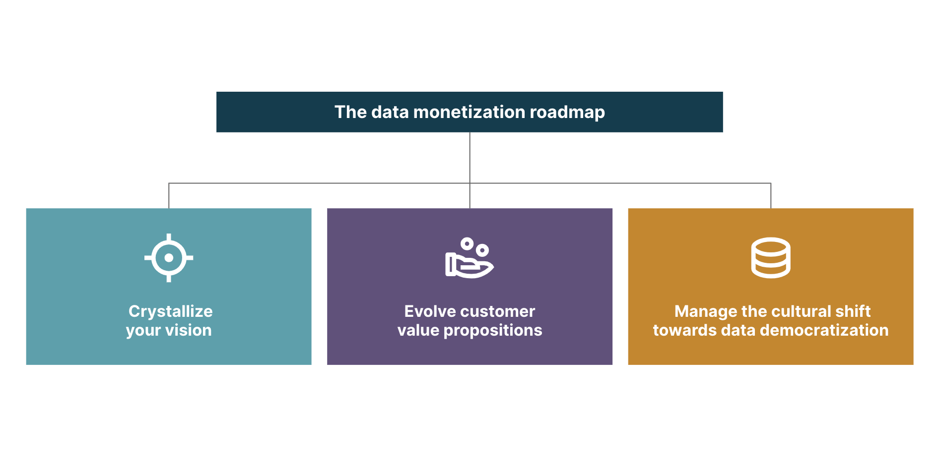 Data monetization opportunities for insurance carriers