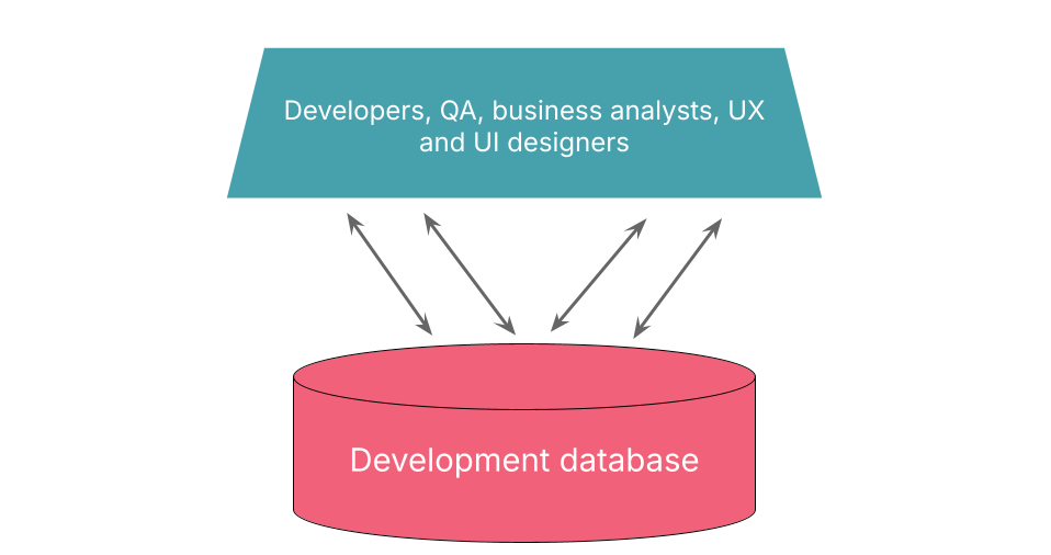 Evolutionary databases with Databricks