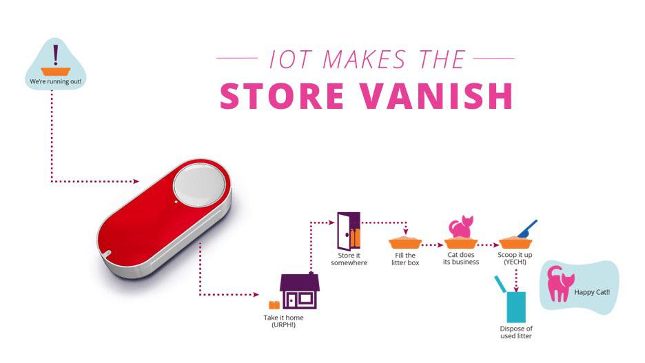 IoT Makes the store vanish
