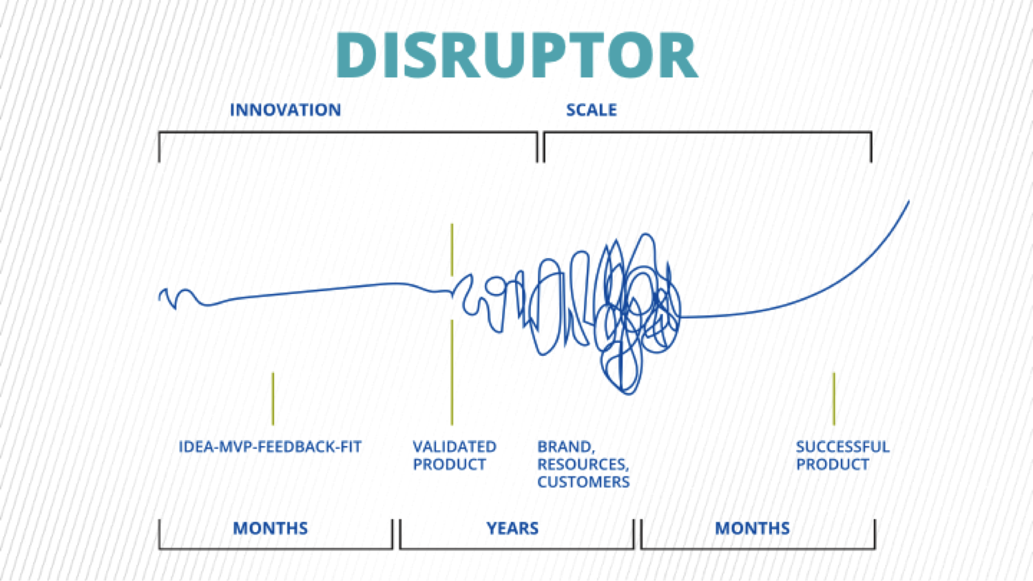Accelerate Innovation From Start Up To Scale Thoughtworks Accelerate Innovation From Start Up To Scale Thoughtworks