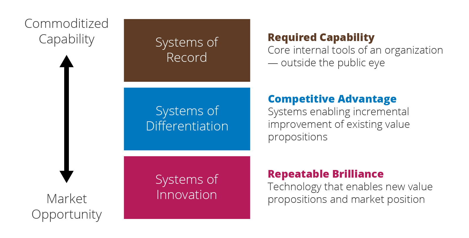 Assembling brilliance systems of innovation thoughtworks