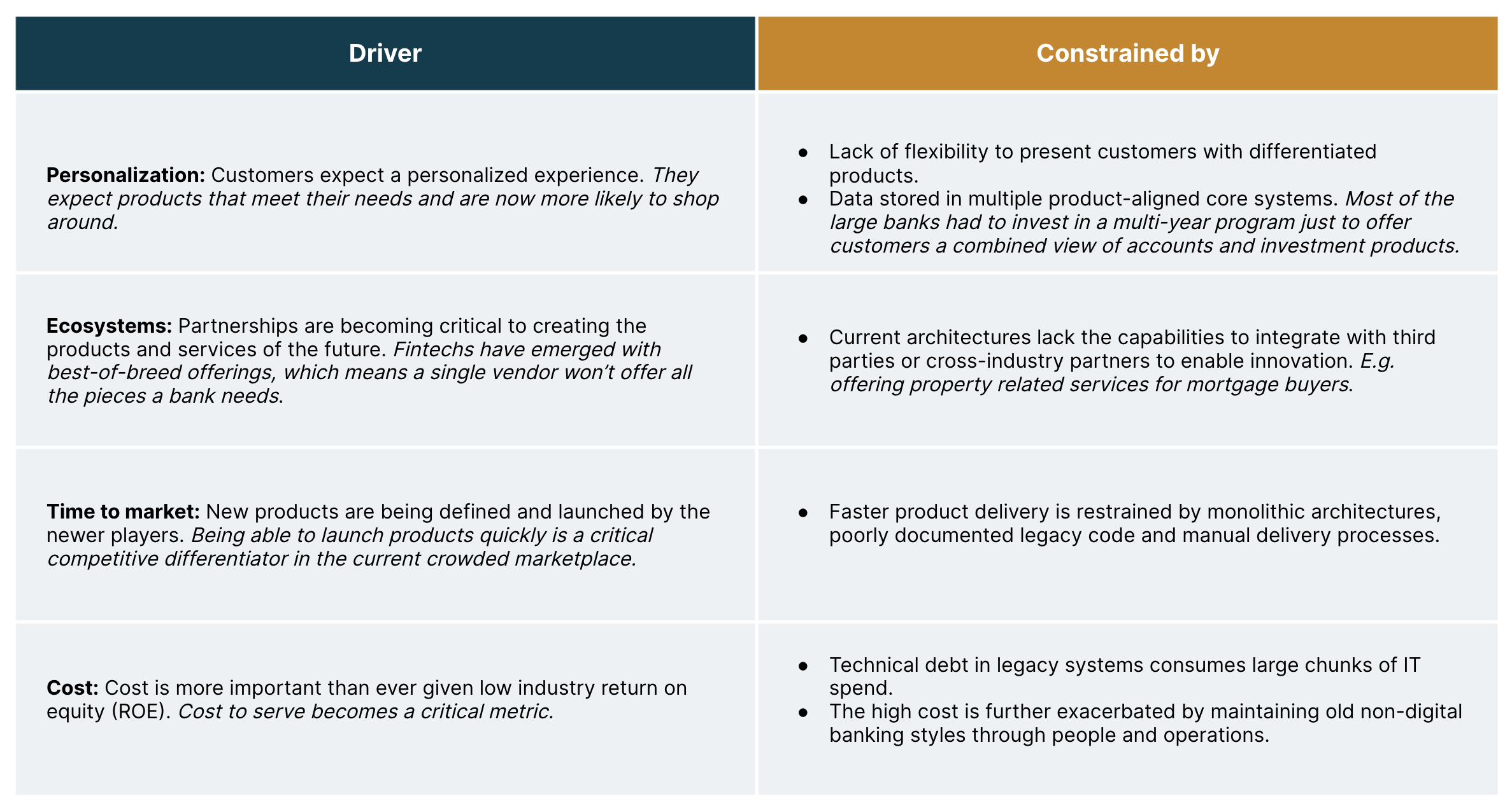 Inline image Table outlining the key drivers and constraints in legacy solutions