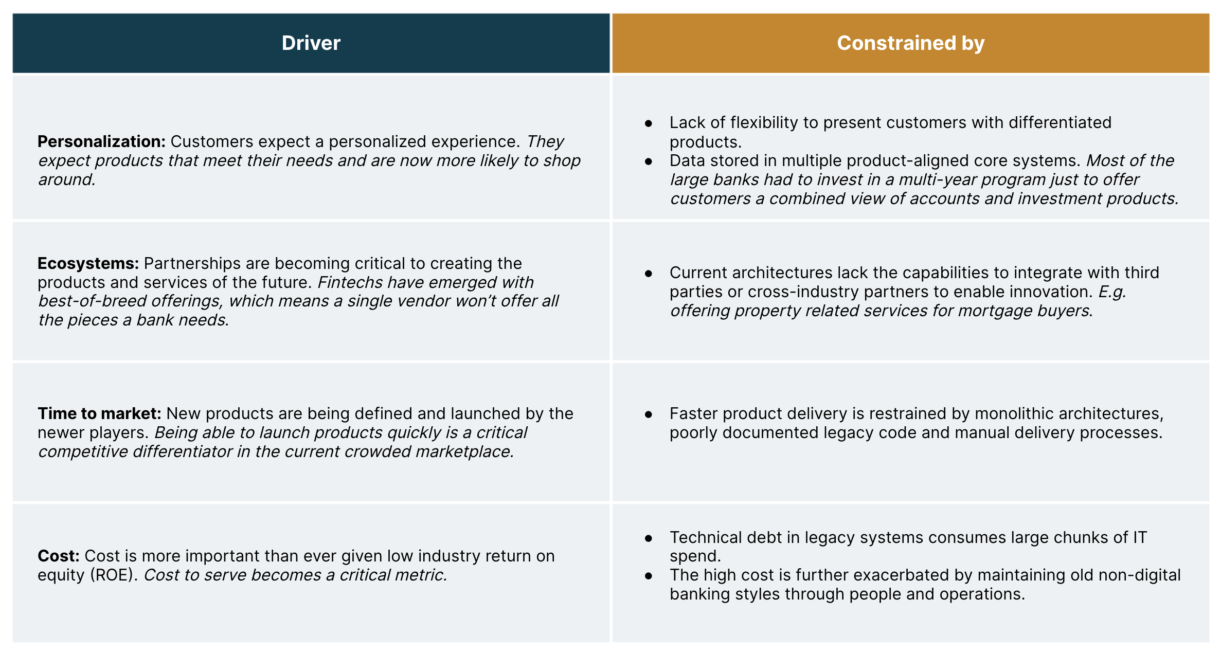 Table outlining the key drivers and constraints in legacy solutions