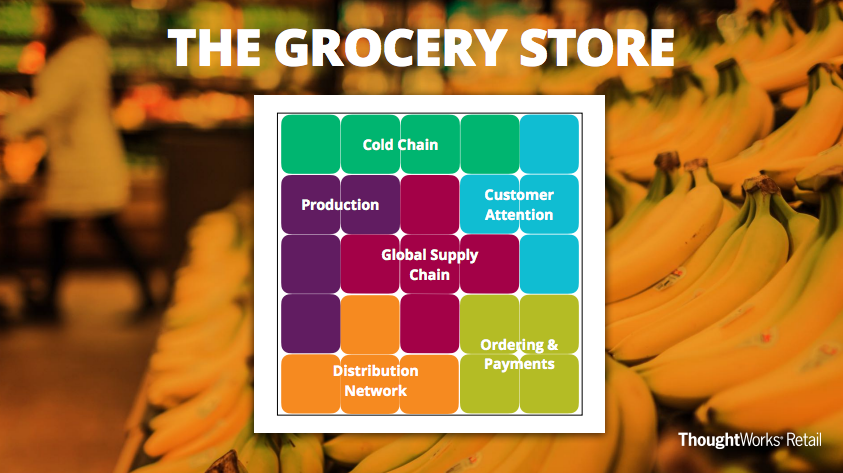 Key capabilities in grocery