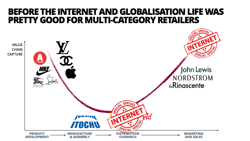 Brands before the internet