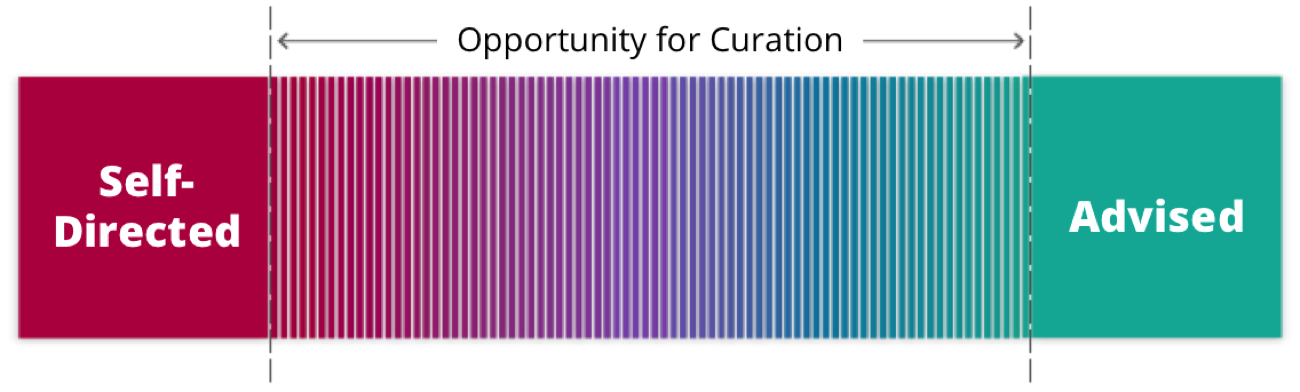 Opportunity for Curation