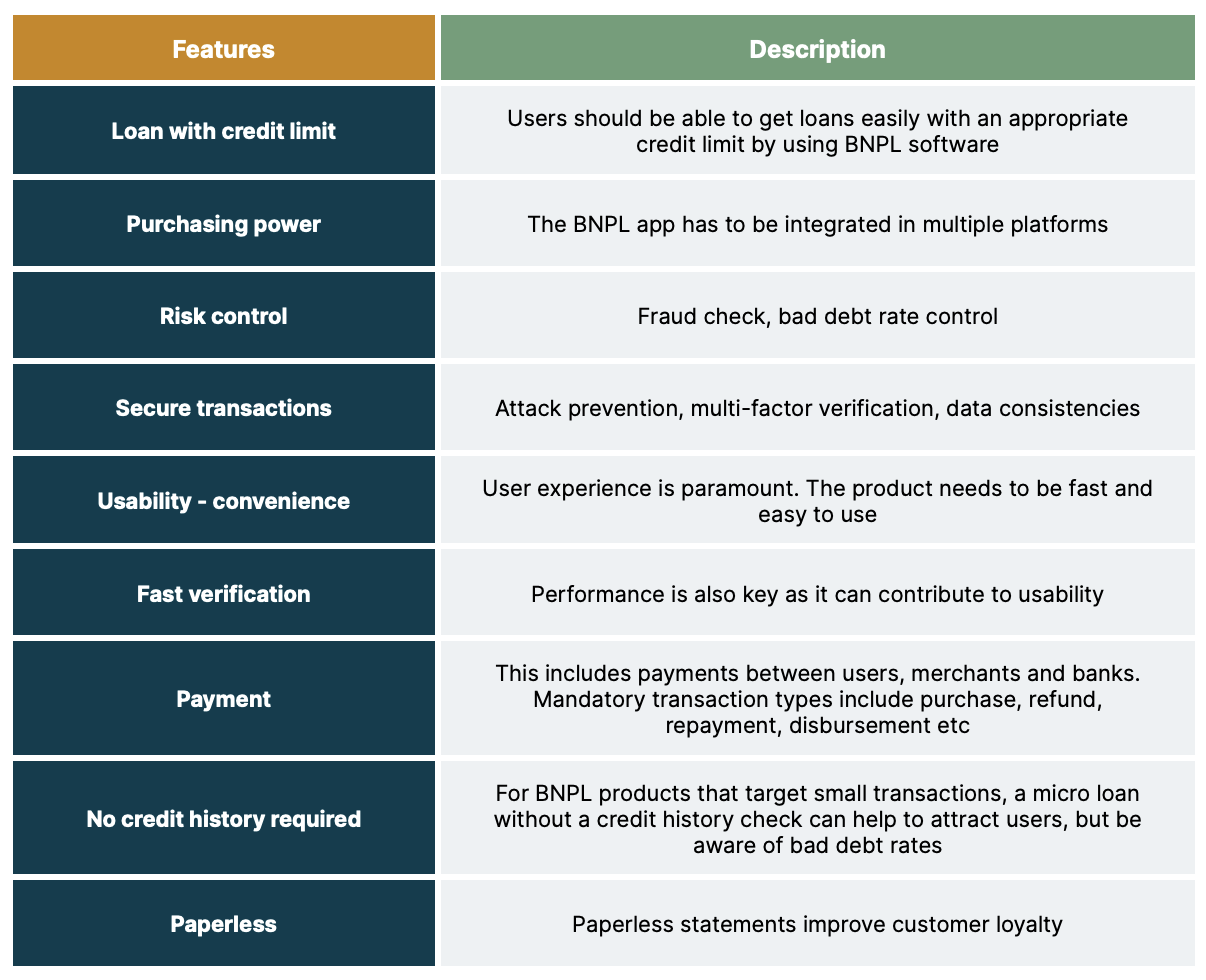 Features required by a BNPL project