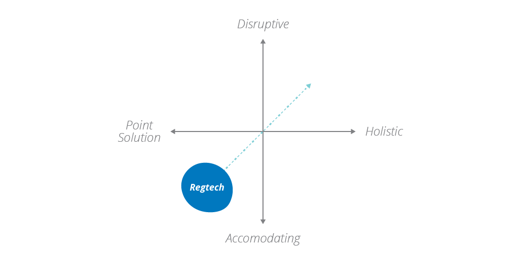 Regtech graph