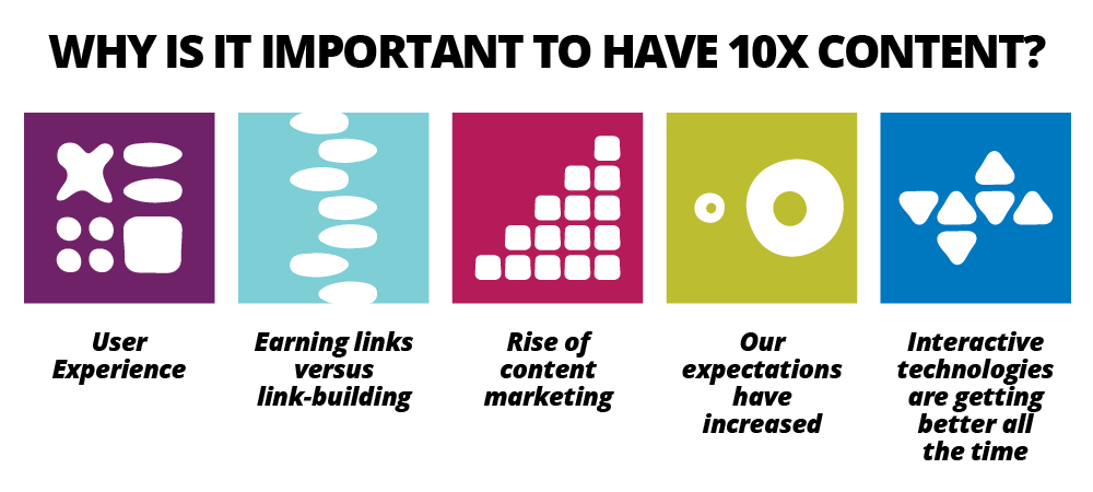 Why is it important to have 10x content?  Why is it important to have 10x content?