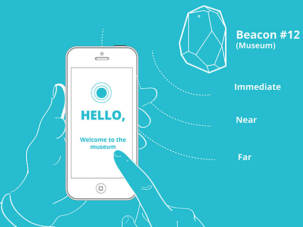 A user holding a phone within range of a beacon