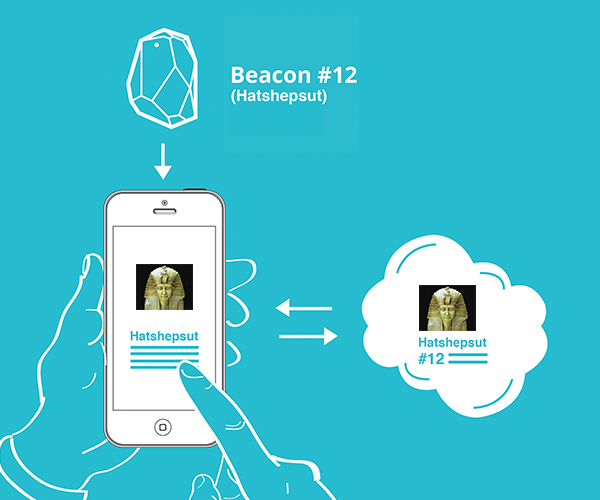 A phone app detects a beacon and looks up related information online