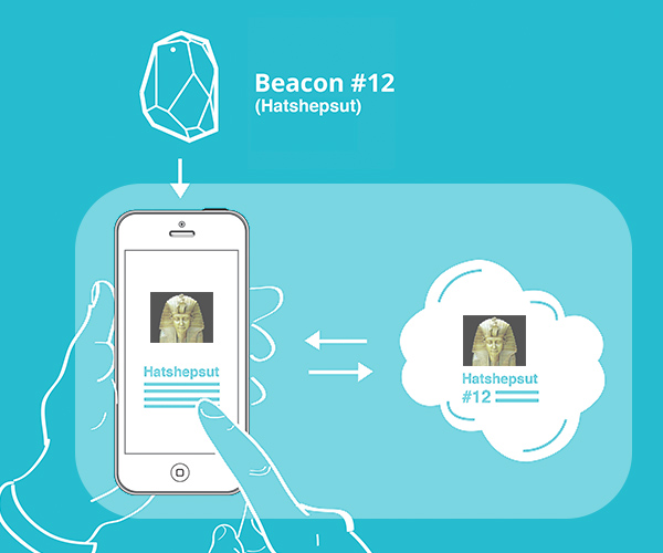 Phone apps already look up data online - the only change is that now the beacon prompted the interaction