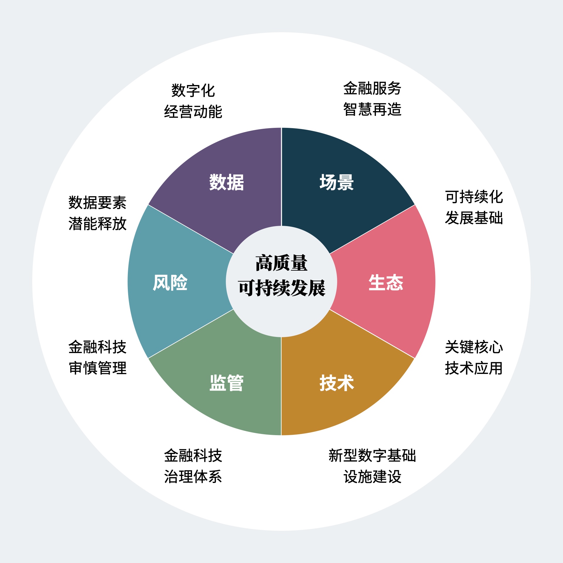 数字化数据分析体系构建：驱动科学运营
