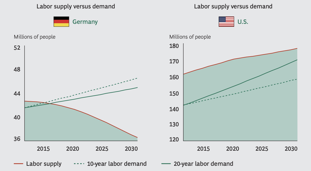 Future of work: why you need a Chief Reskilling Officer Future of work: why you need a Chief Reskilling Officer