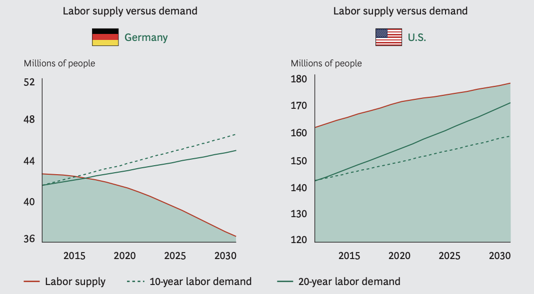 Future of work: why you need a Chief Reskilling Officer