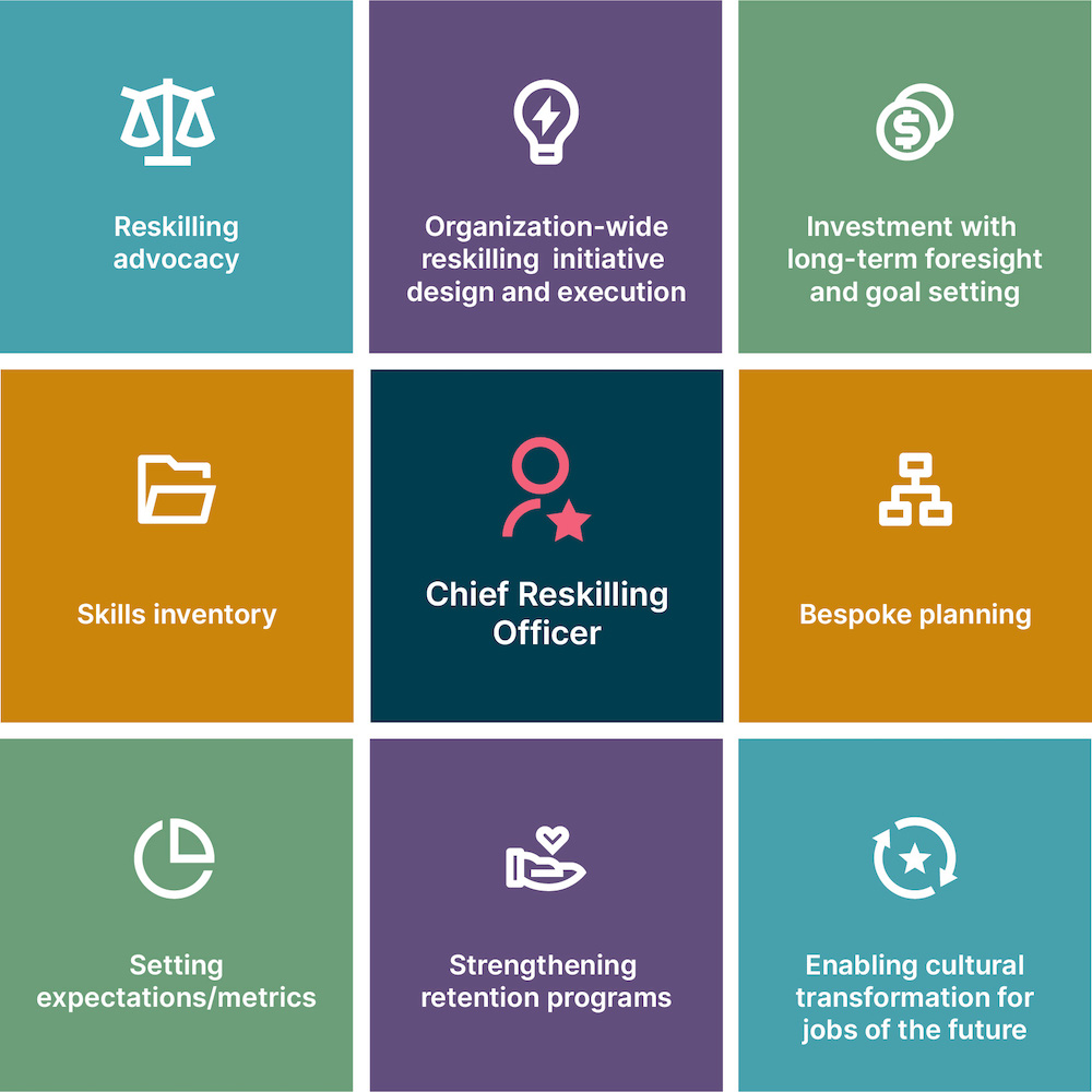 Future of work: why you need a Chief Reskilling Officer Future of work: why you need a Chief Reskilling Officer