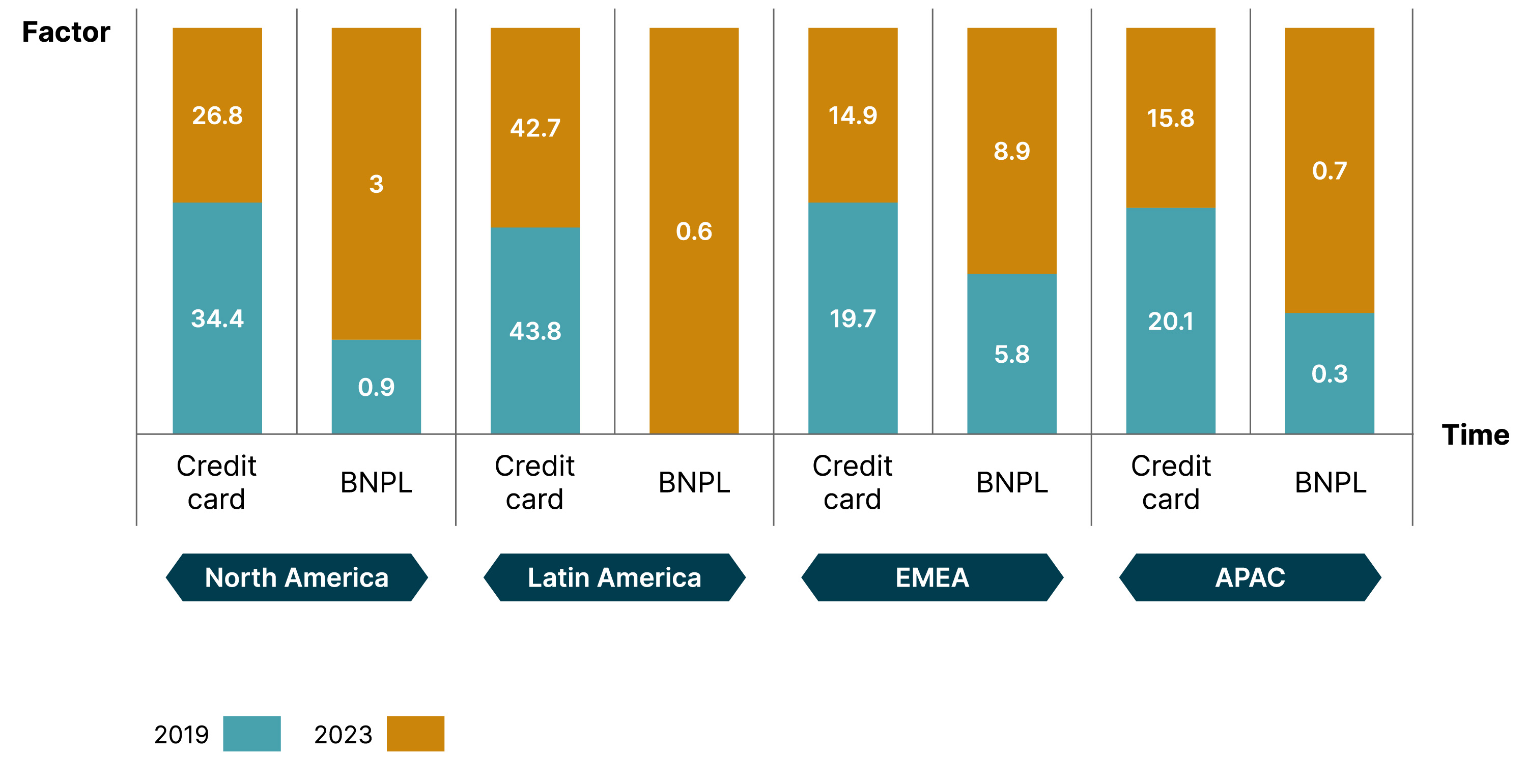 Traditional lenders riding the ‘buy now pay later’ wave