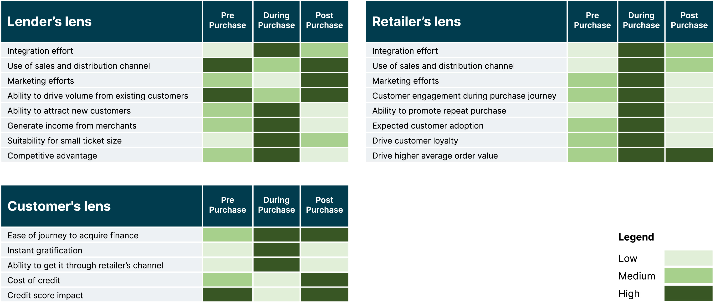 Traditional lenders riding the ‘buy now pay later’ wave