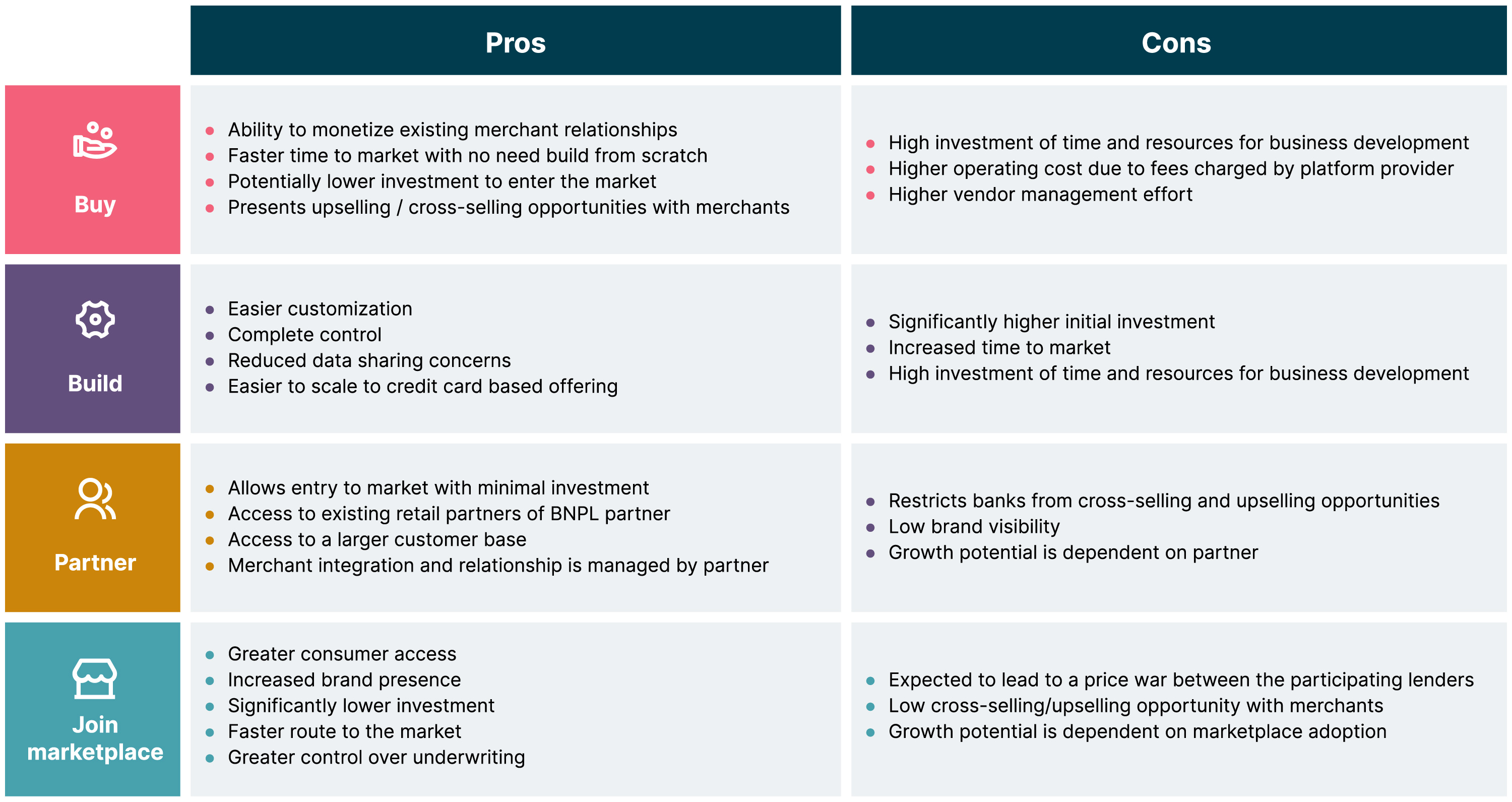 Traditional lenders riding the ‘buy now pay later’ wave