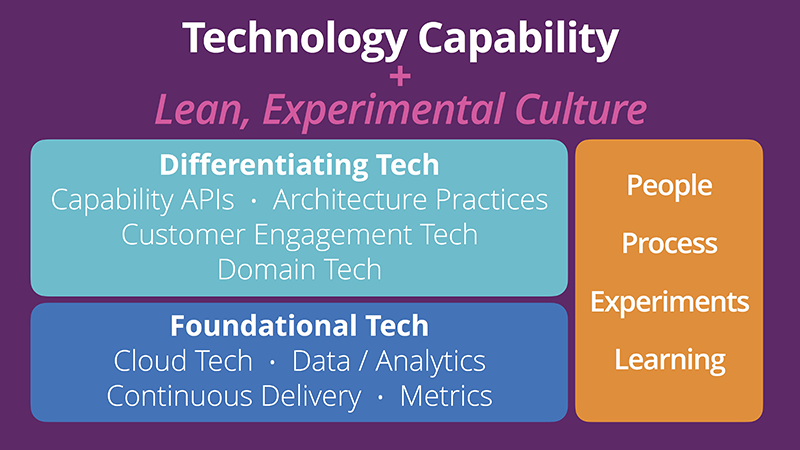 Tech Capability Plus Lean Experimental Culture