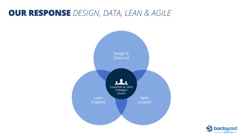 Design Data Lean Agile