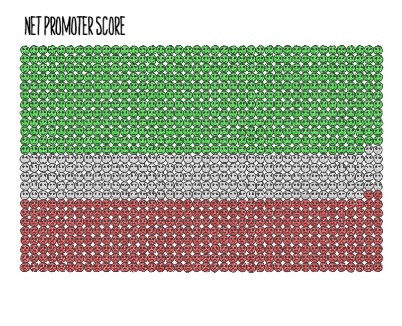 net promoter score visual