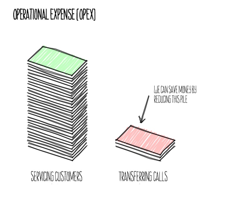 visual of opex expense
