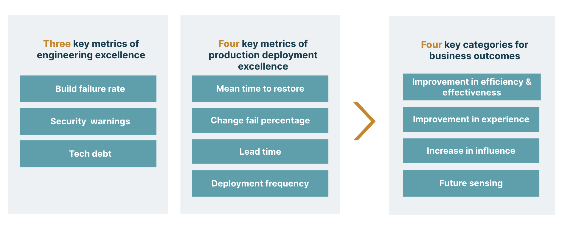 THE RECOMMENDED EEBO METRICS