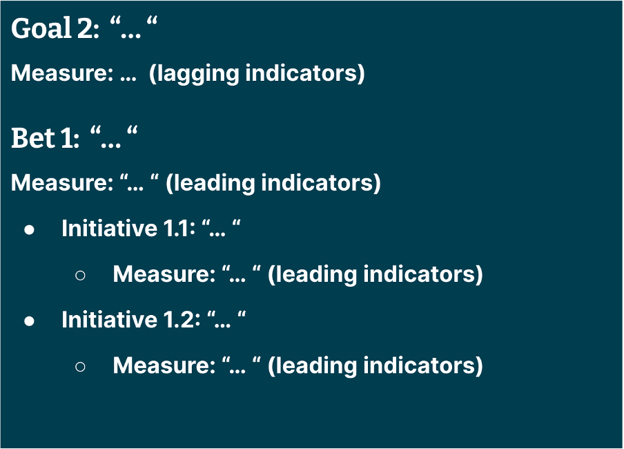 Navy background with white text saying 'Goal 2: "..." Measure: :"..." (leading indicators) Intitiative 1.1: "..." Measure: "..." (leading indicators) initiative 1.2: "...' Navy background with white text saying 'Goal 2: "..." Measure: :"..." (leading indicators) Intitiative 1.1: "..." Measure: "..." (leading indicators) initiative 1.2: "...'