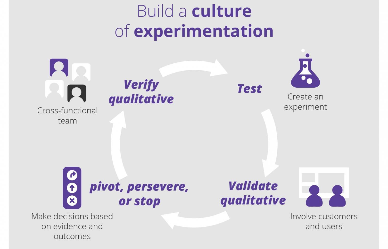 [Infographic] How Business Leaders Create Lean Enterprise | Thoughtworks