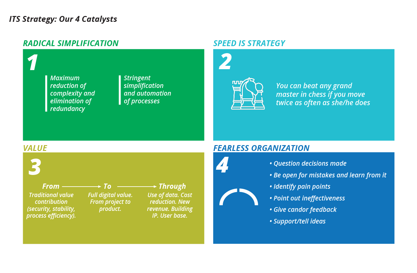 travel digital transformation case study