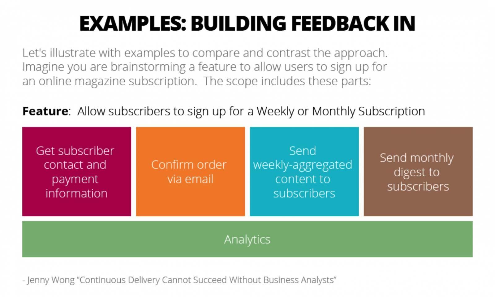 Building Feedback In