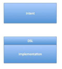 Functional Testing